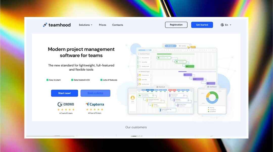 teamhood kanban boards