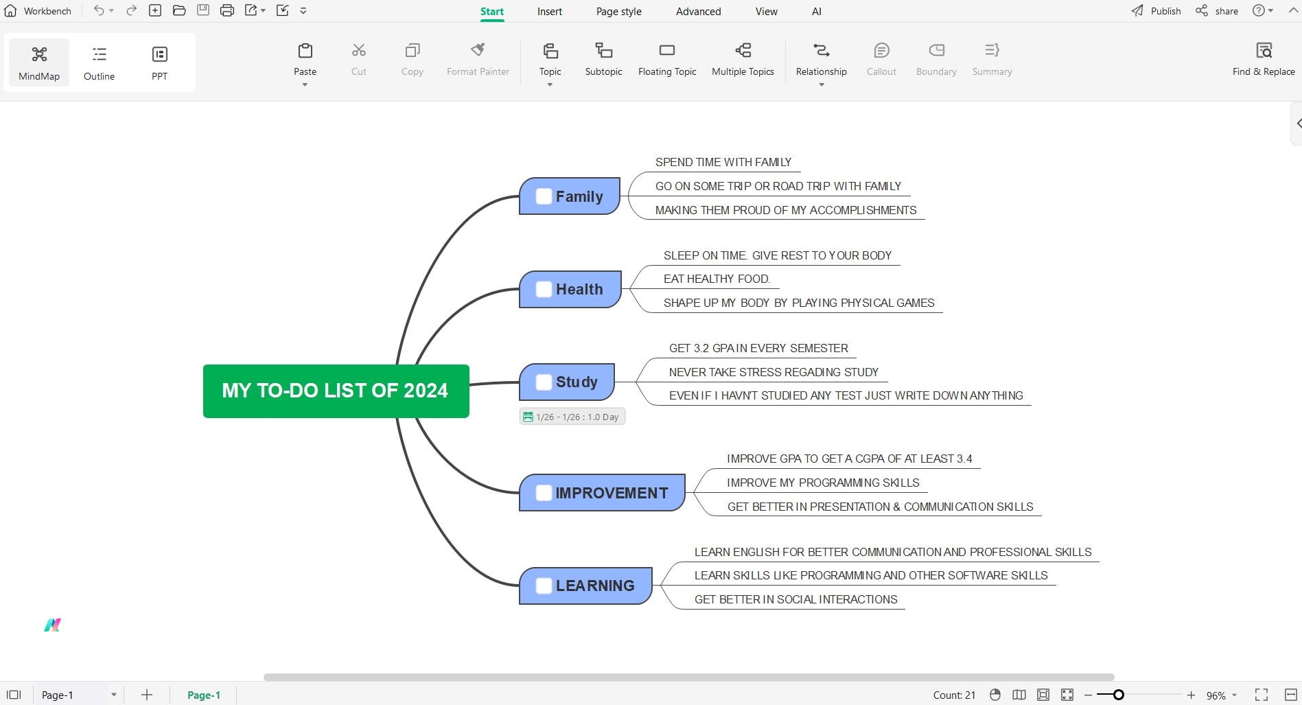 edrawmind aplicativos de lista de tarefas