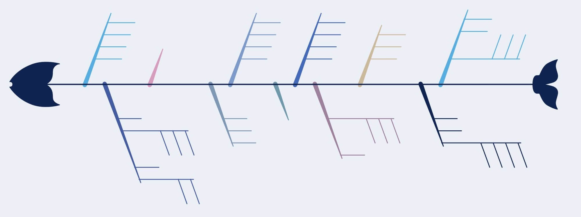 blank fishbone diagram for complex project and details