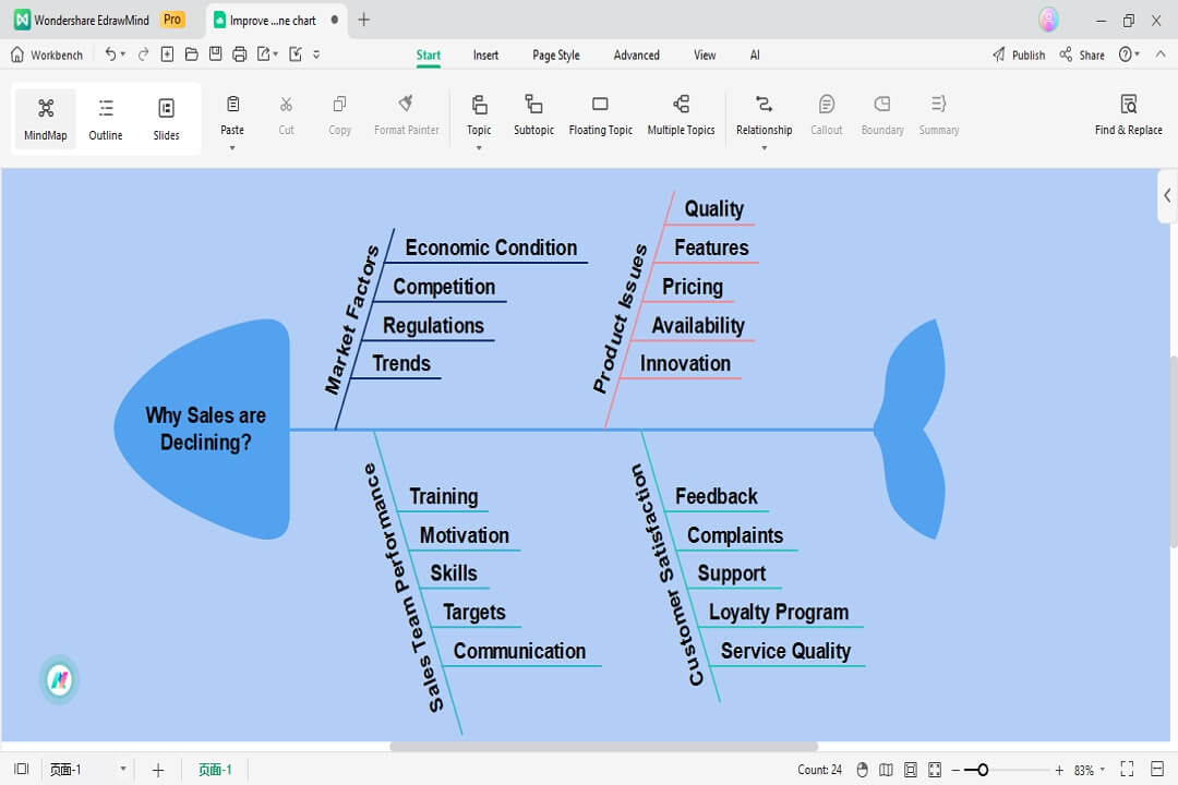 write details for each category