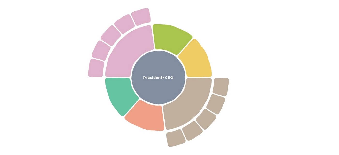 circular org chart