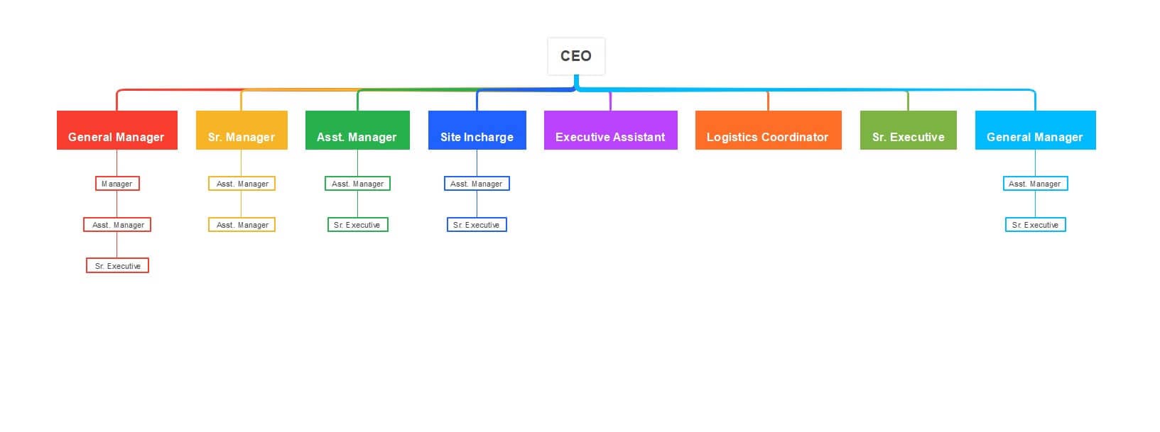 flat org chart