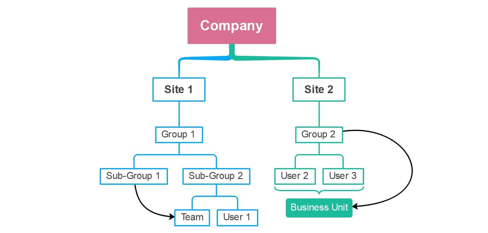 team based org chart