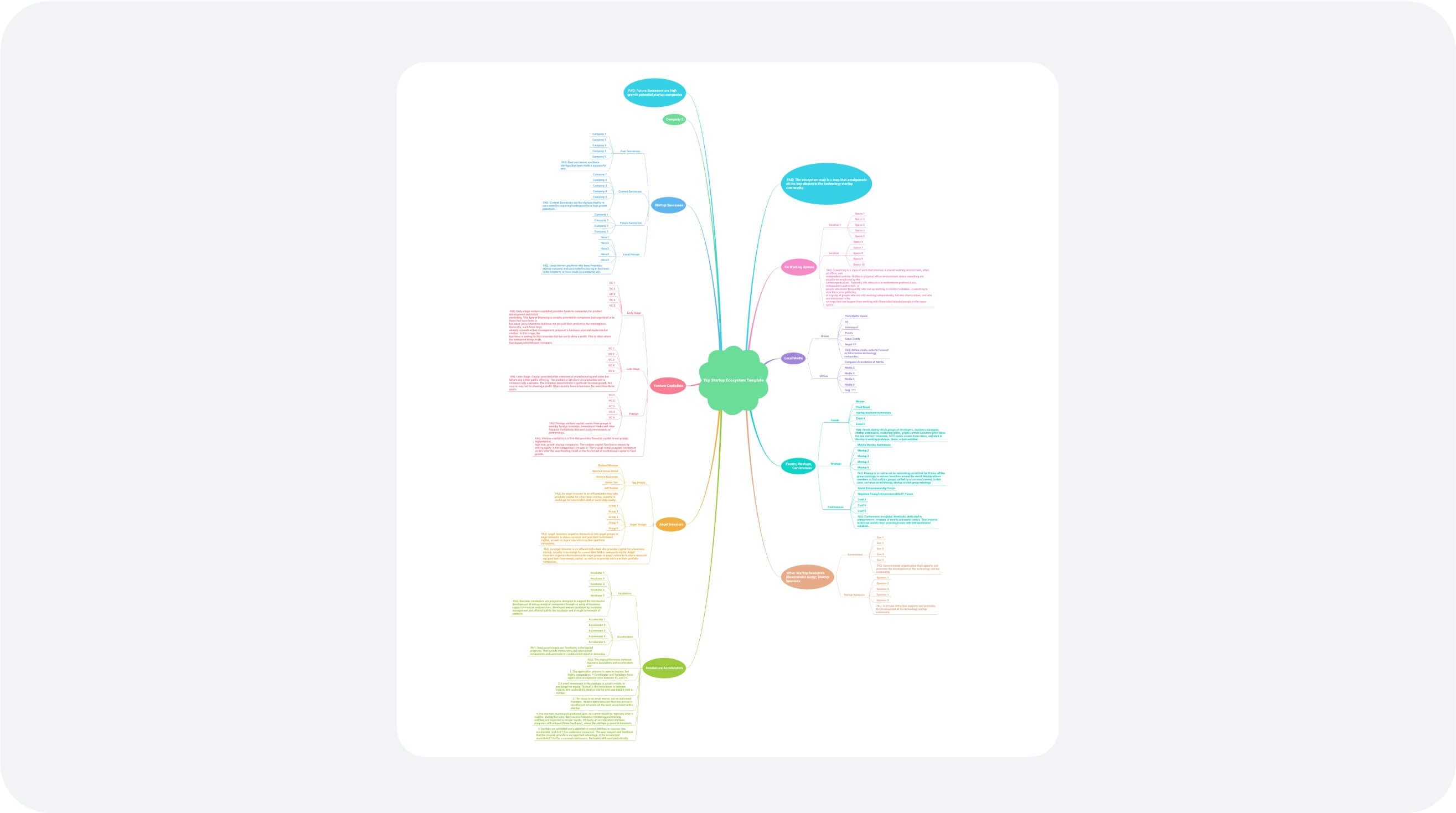 business-plan-mindmap