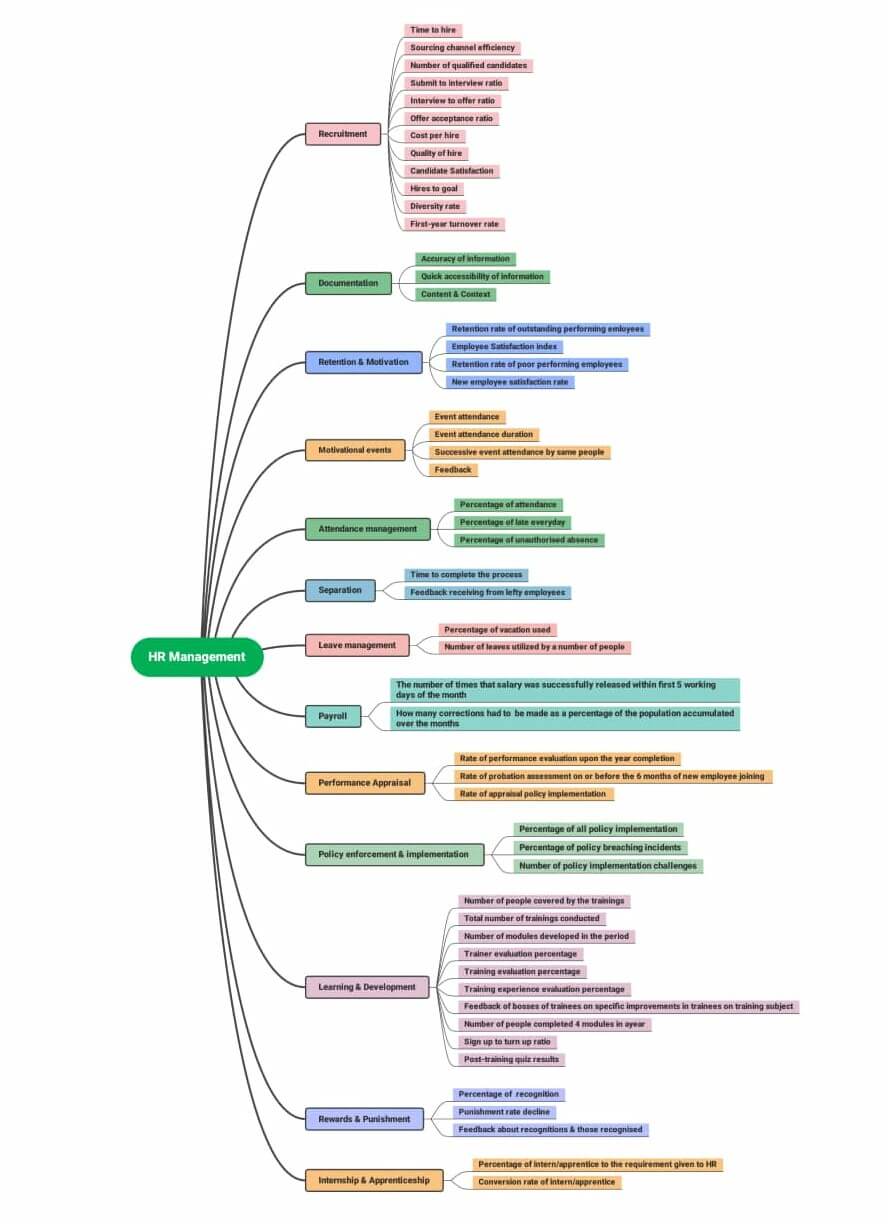 hr-mind-map