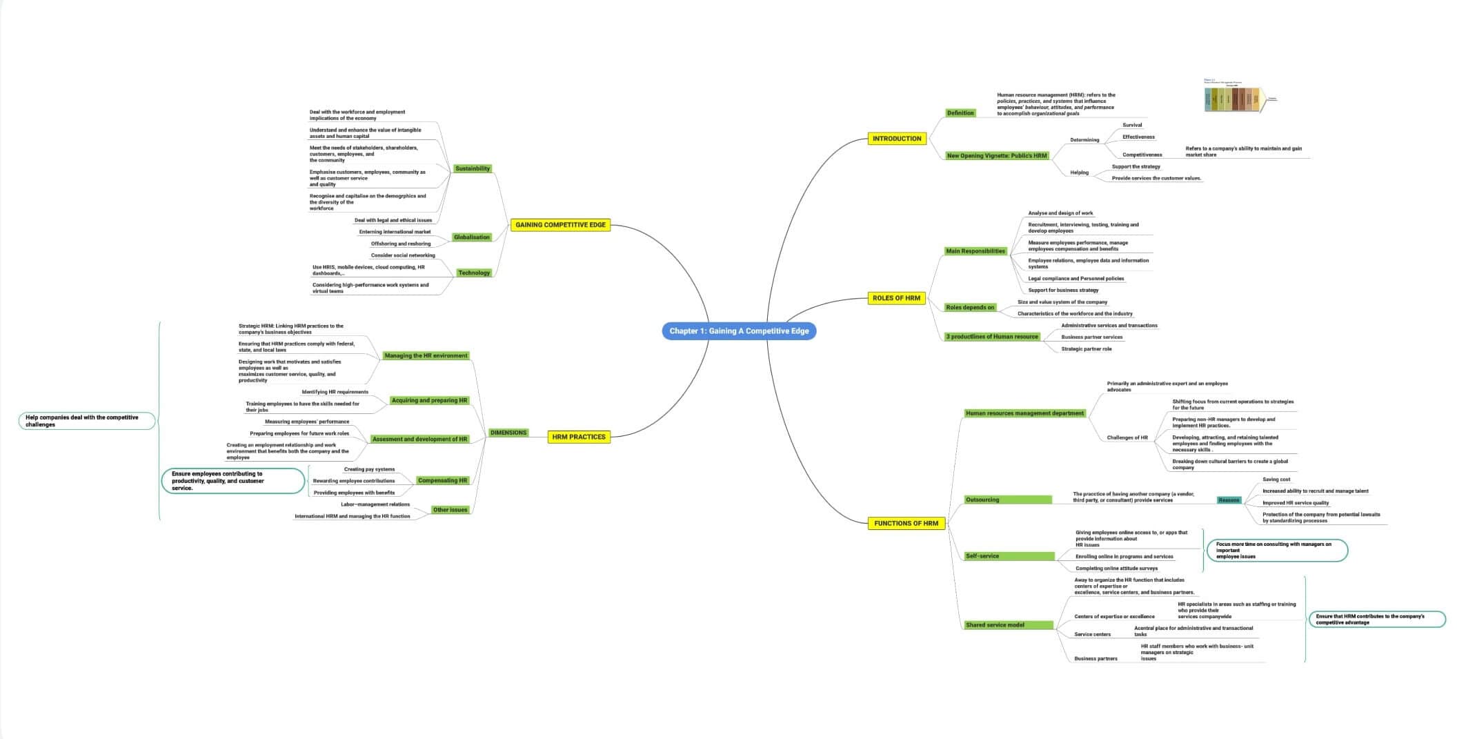 competitive-analysis-mind-map