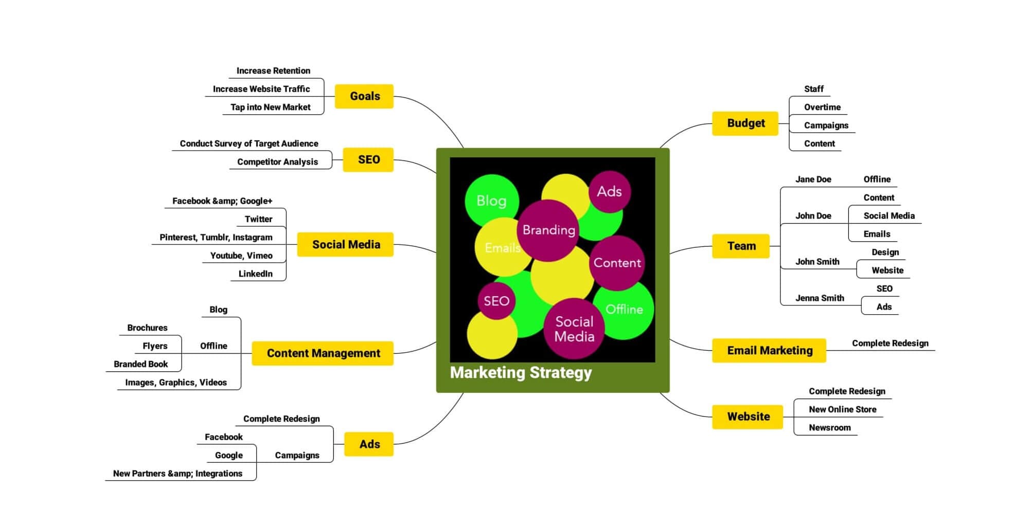 strategy-mind-map