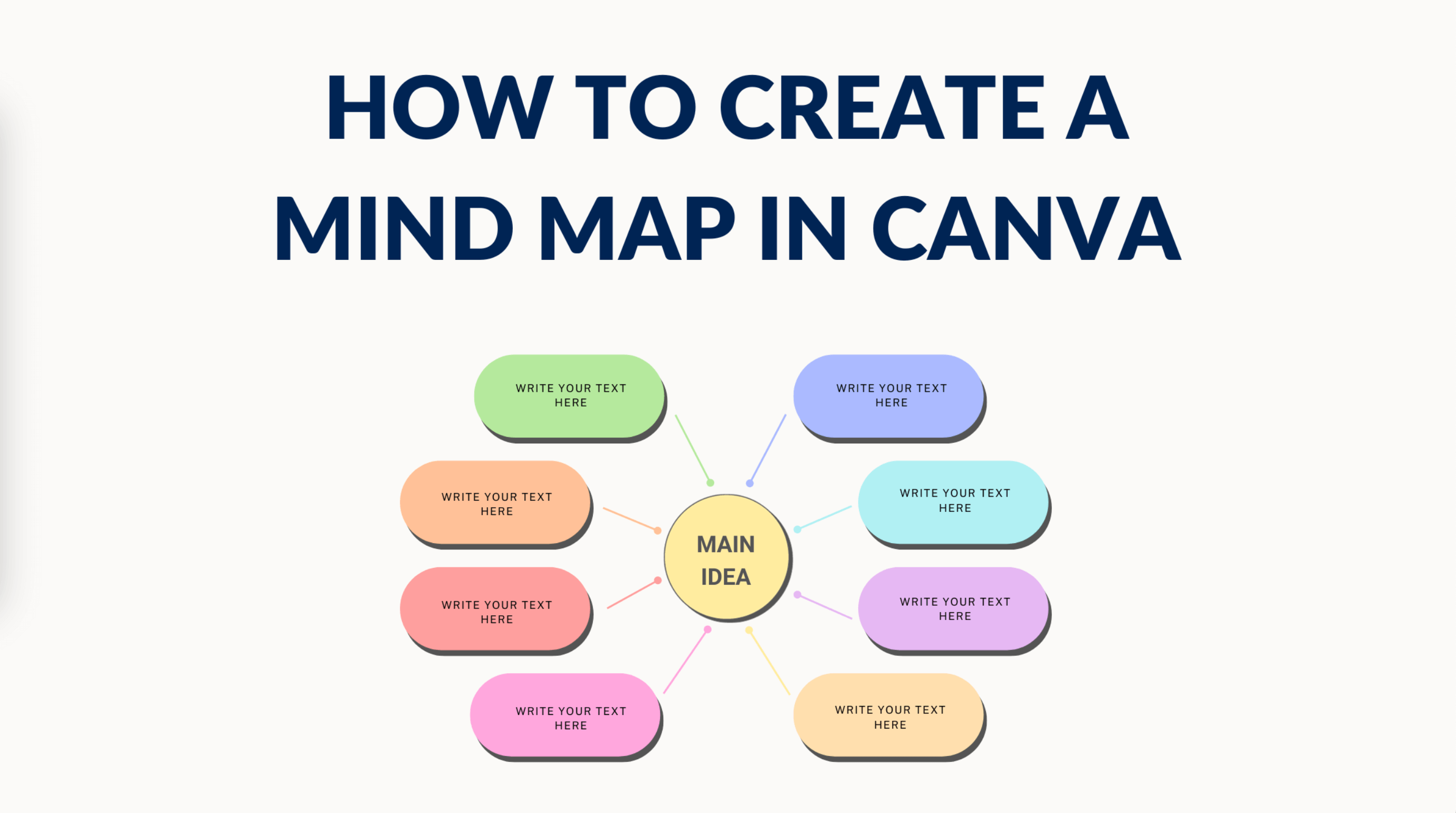 Canva Mind Map Step By Step Guide To Create Mind Map