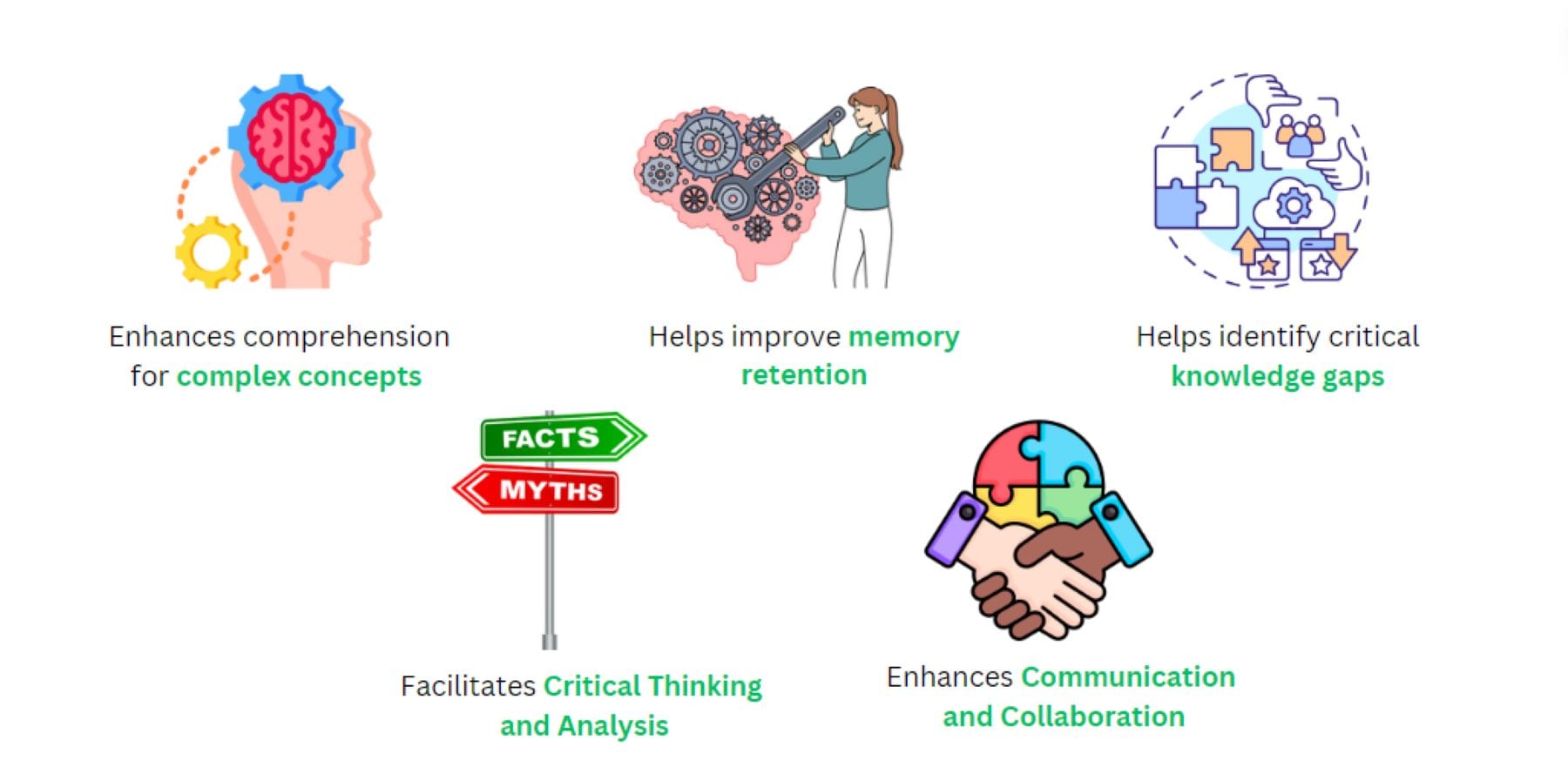 benefits of using a concept map