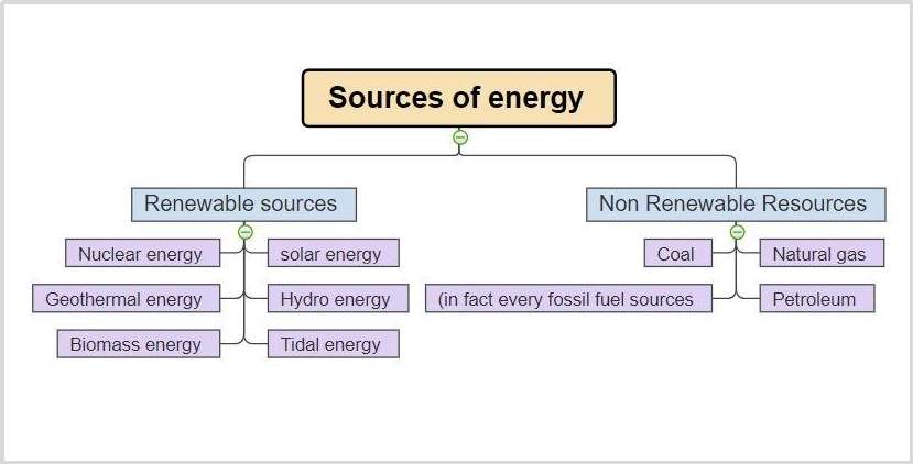 energy-concept-map