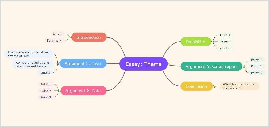 essay-planner-concept-map