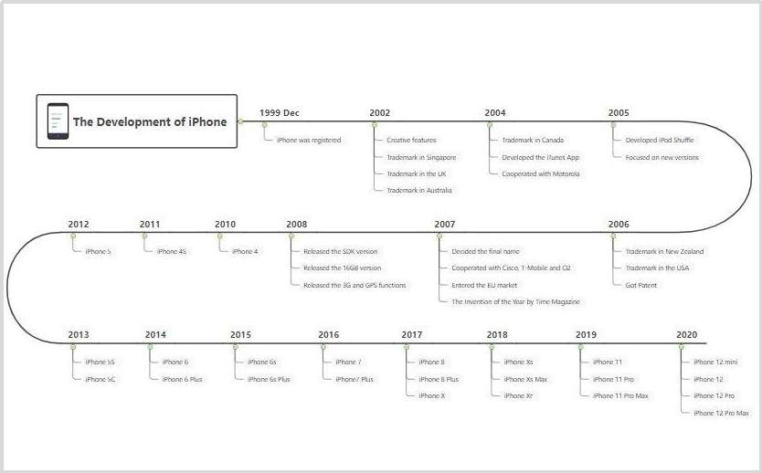 history-timeline-concept-map