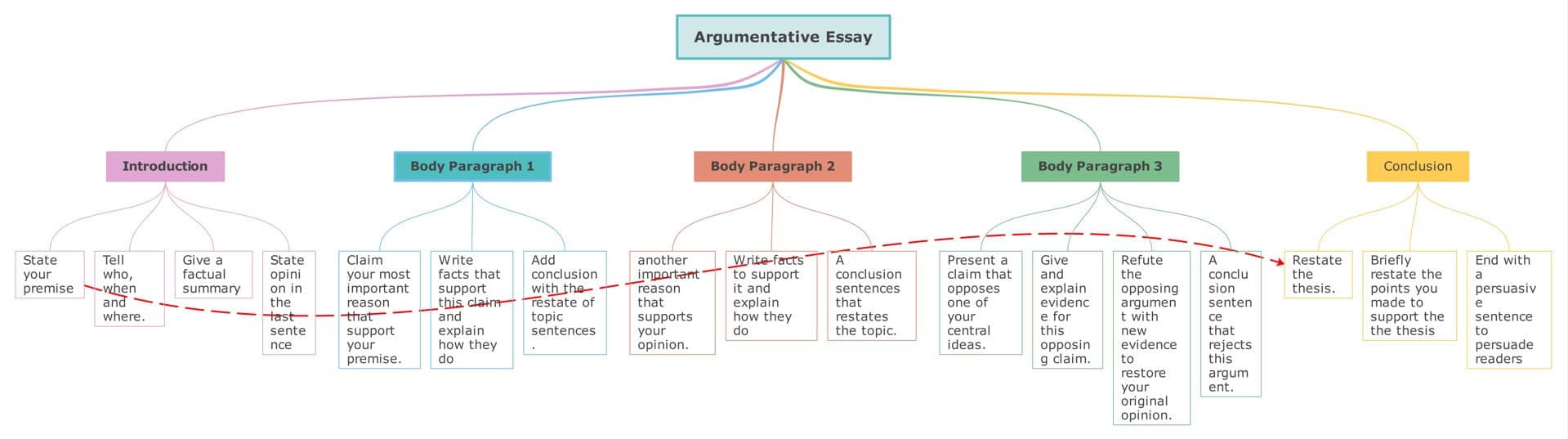 concept map examples for students