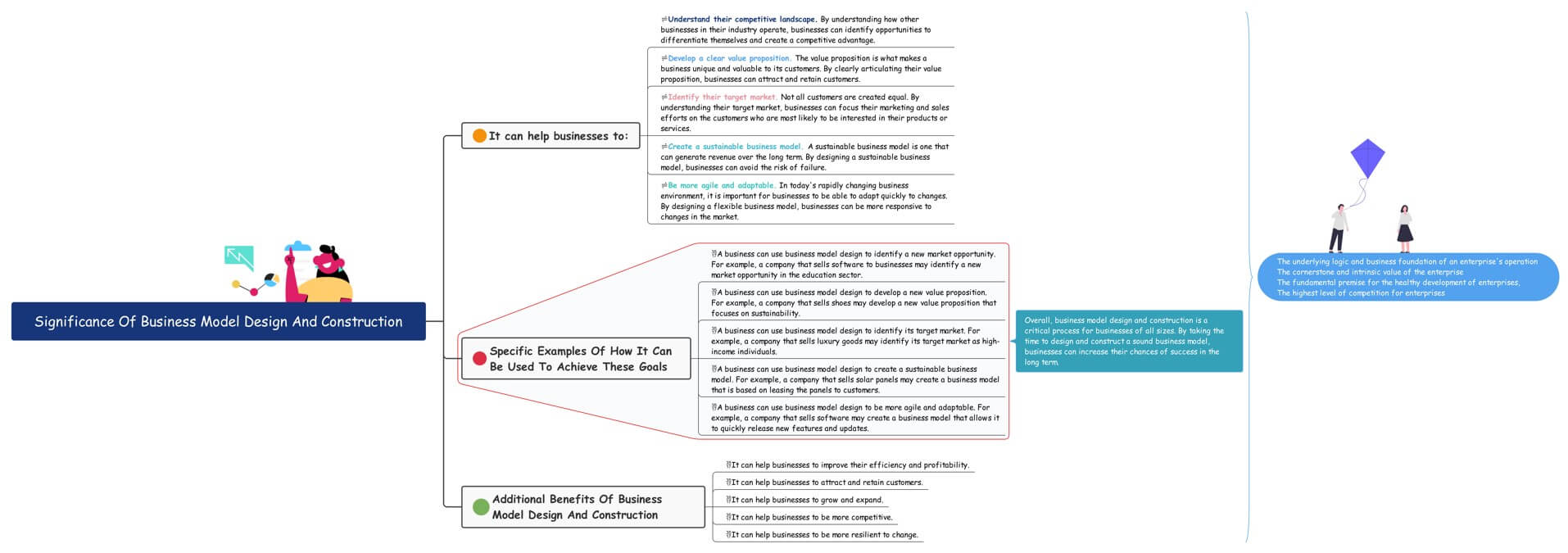 concept map examples in real life