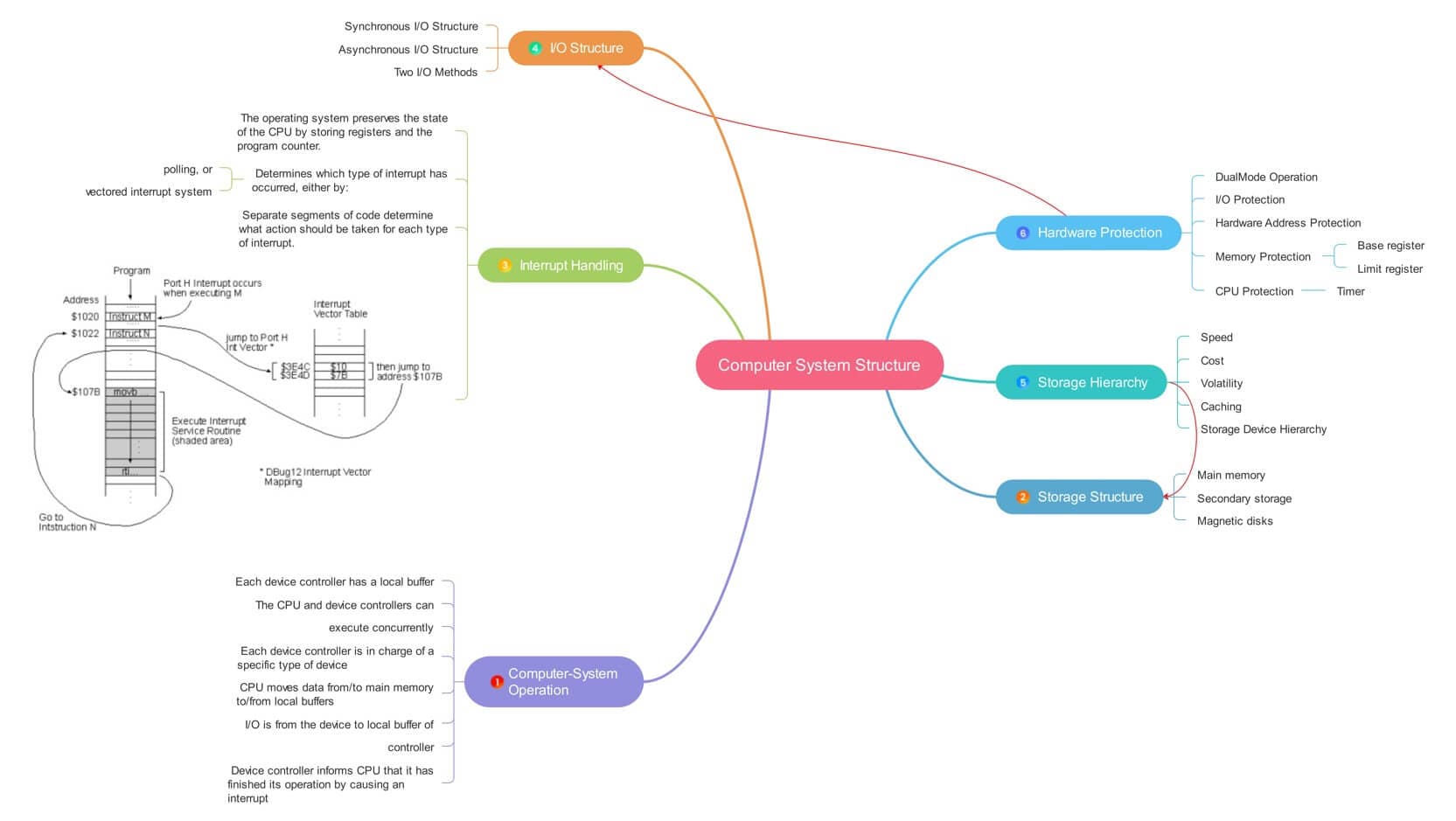 concept map examples in real life