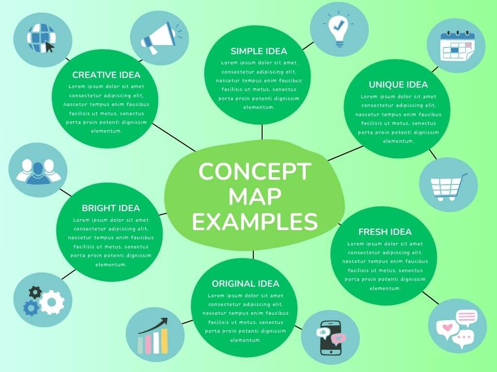 concept map examples for students