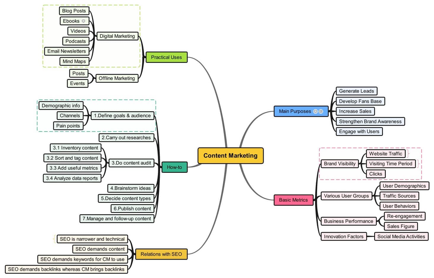 concept map examples