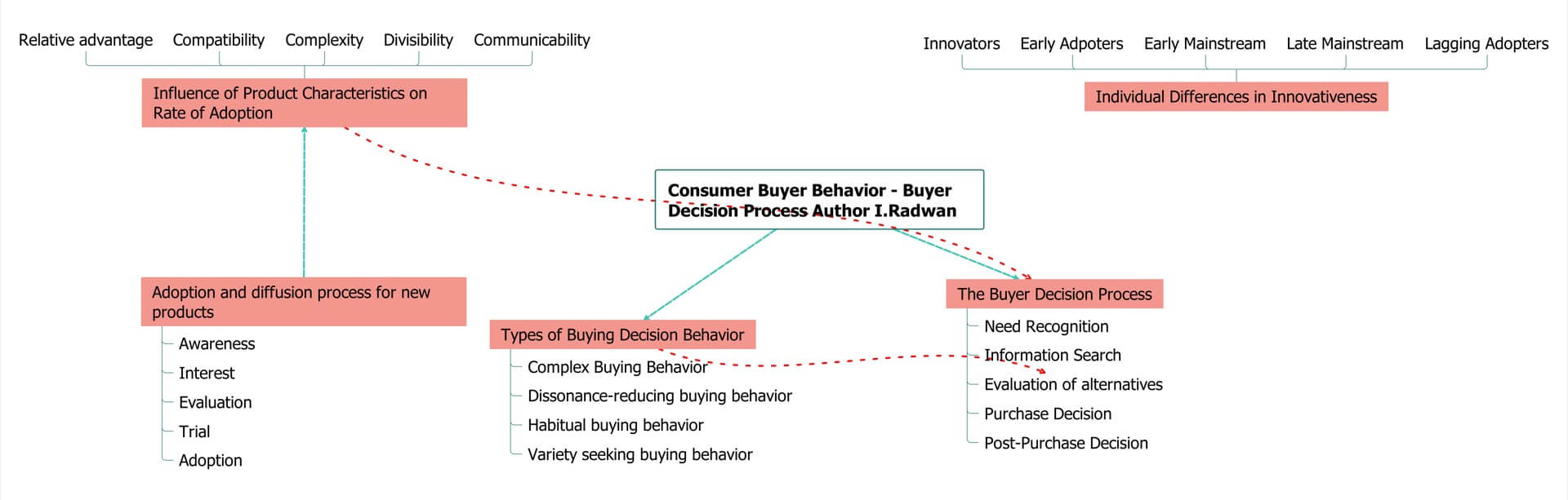 concept map examples