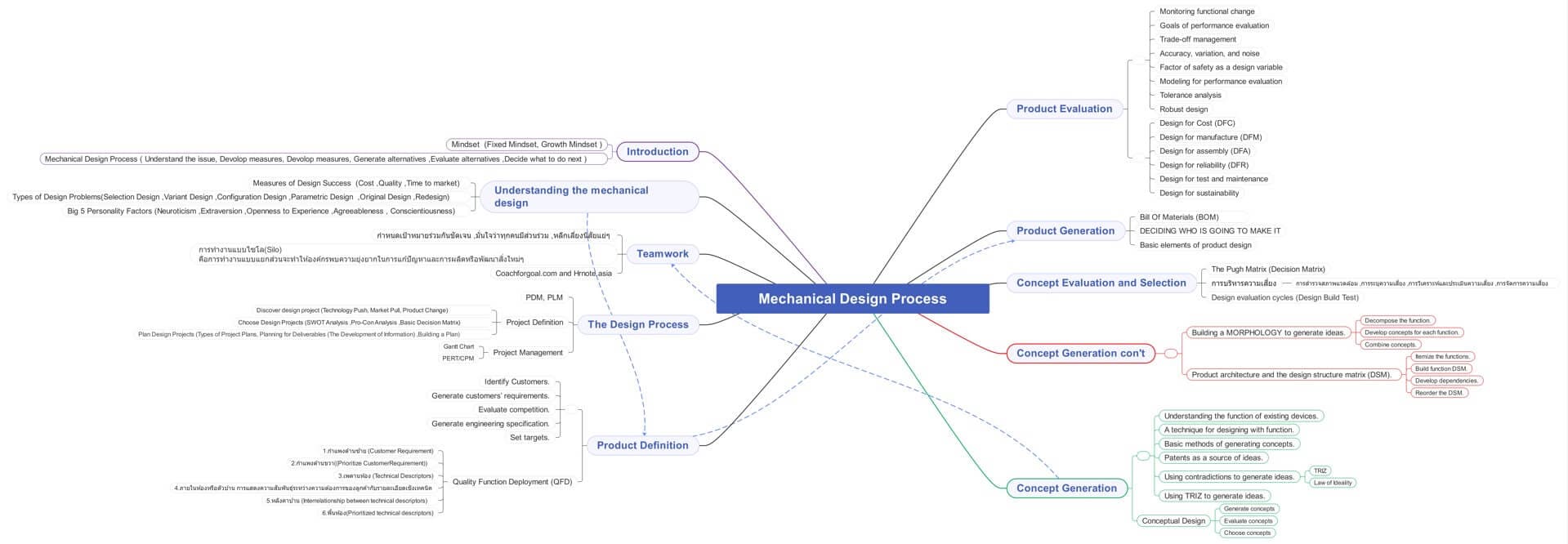 concept map examples 