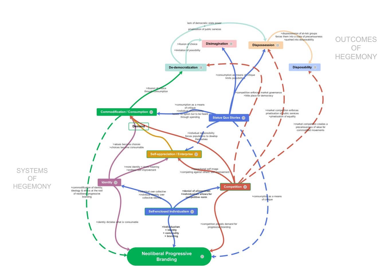 concept map examples for students