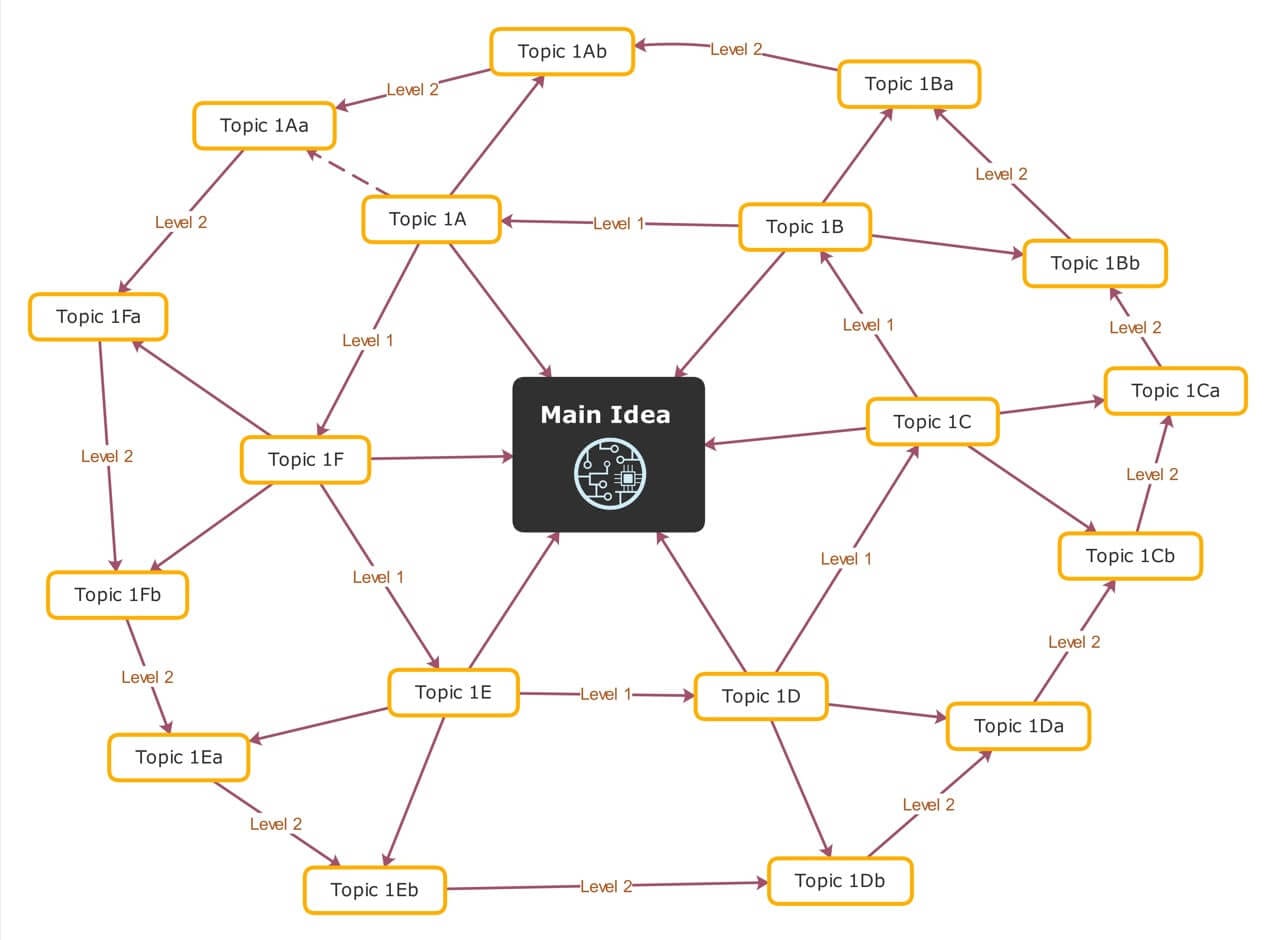 concept map examples for students