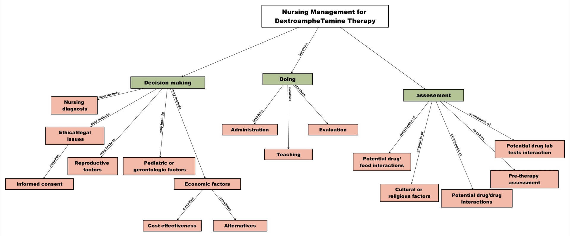 concept map examples