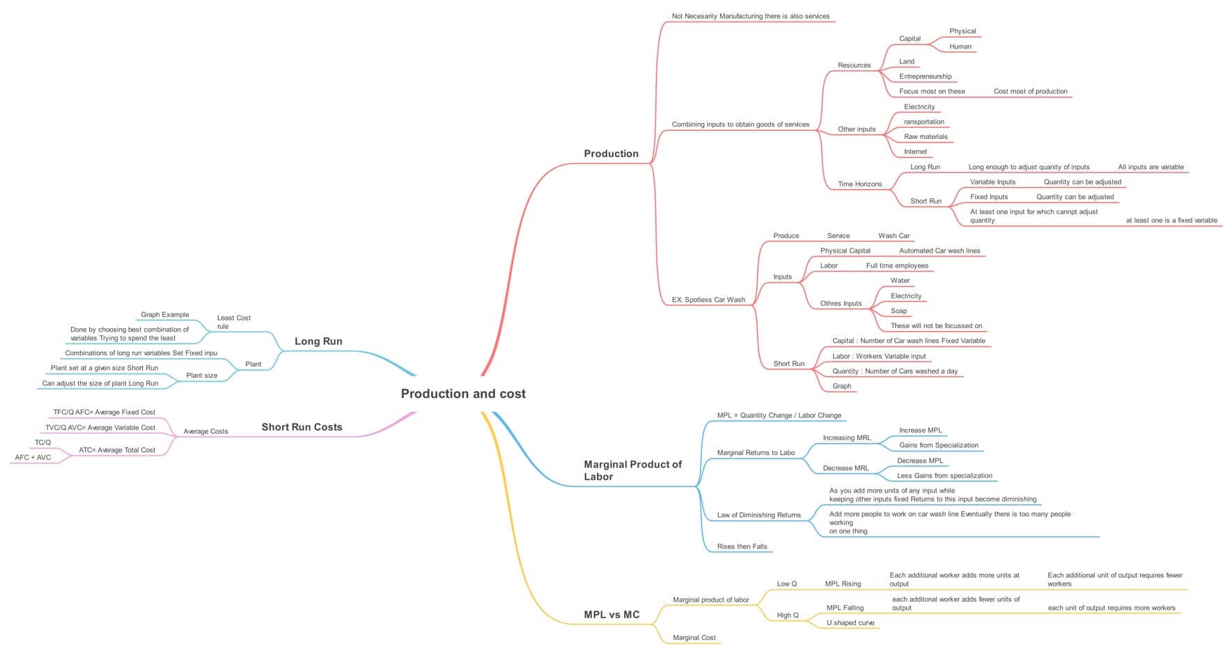 concept map examples in real life