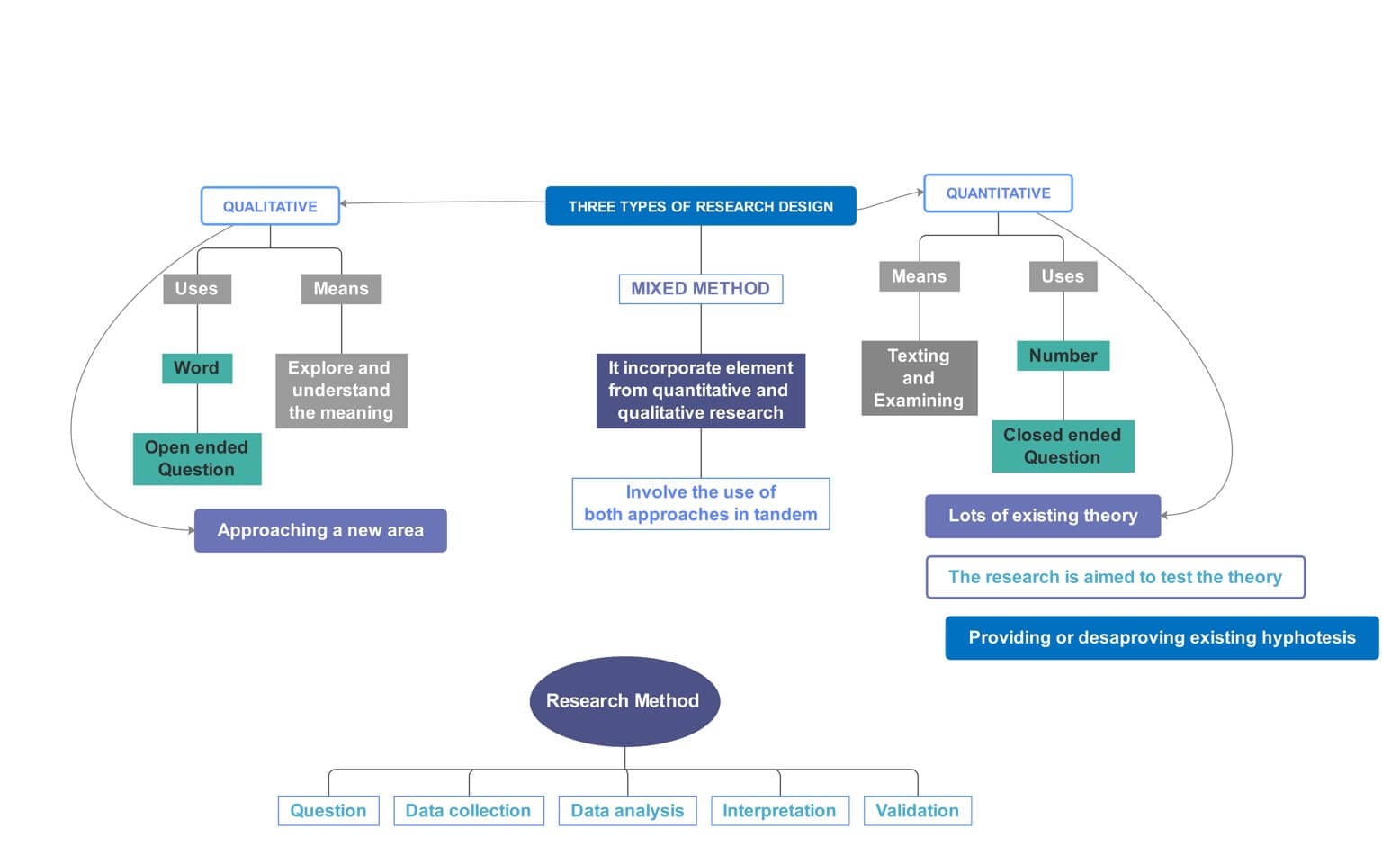 concept map examples for research