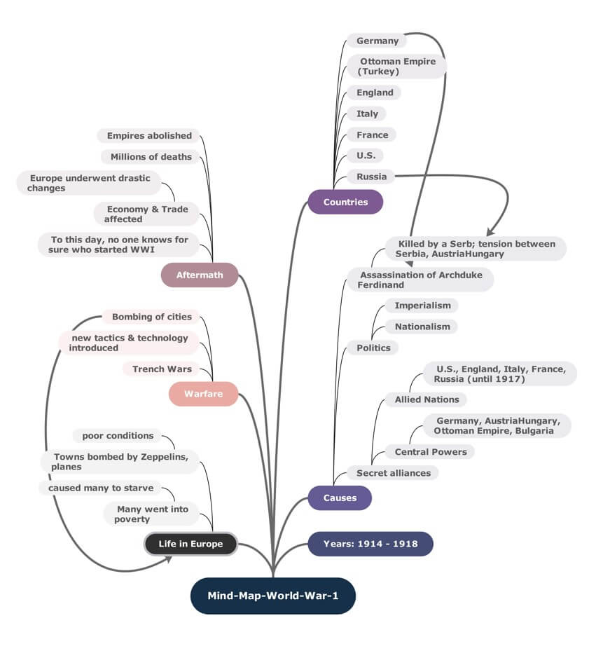 concept map examples for students