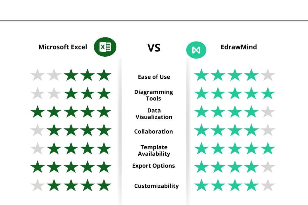 Microsoft Excel Vs EdrawMind