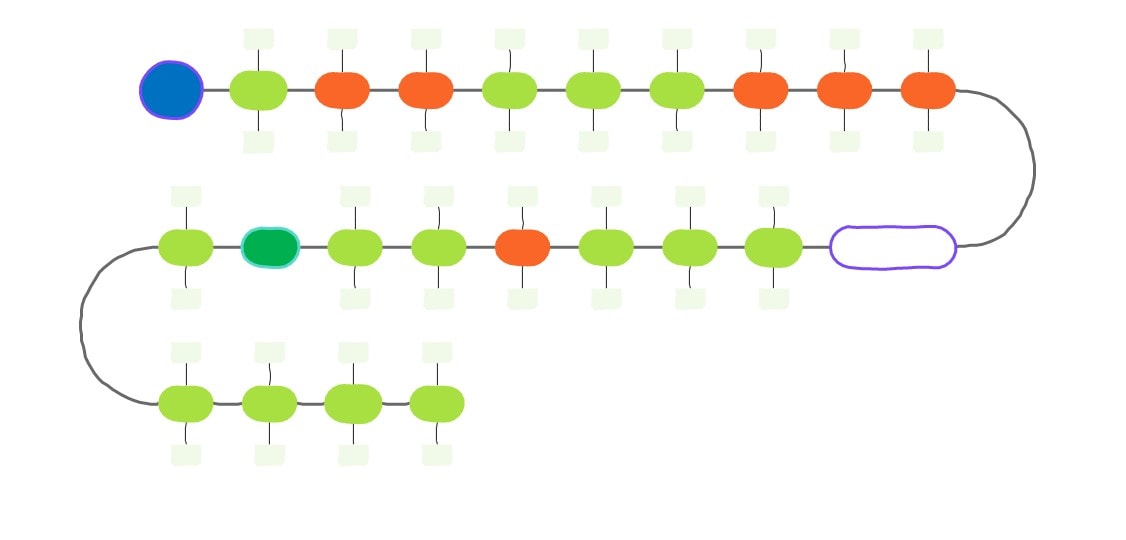 chart blank timeline template