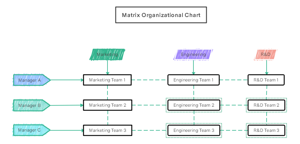 organograma em matriz