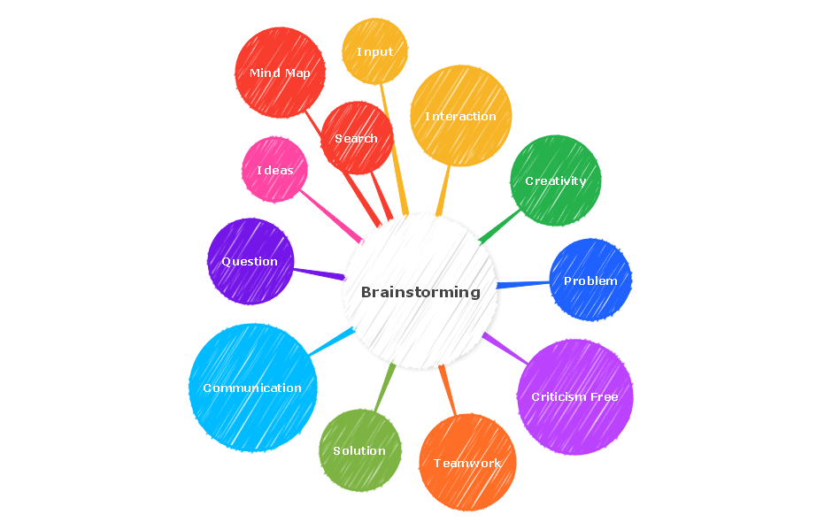 Creative Mind Map Examples