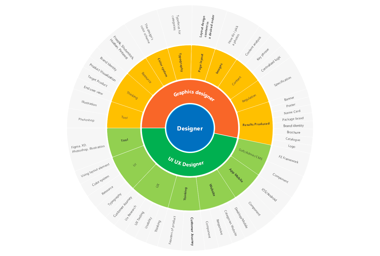 Creative Mind Map Examples