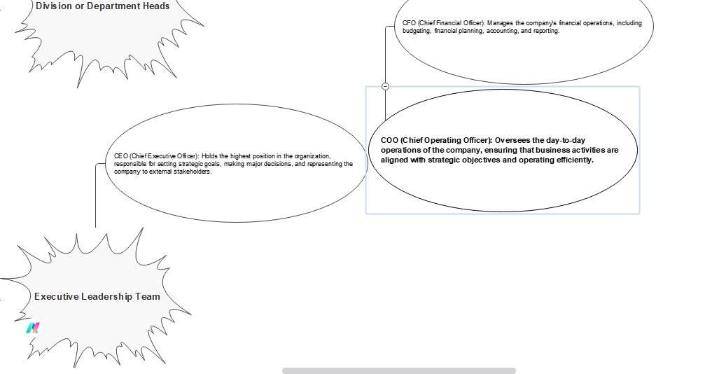 defining hierarchical relationships