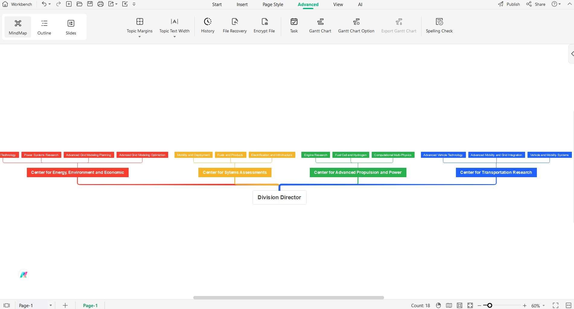 department org chart