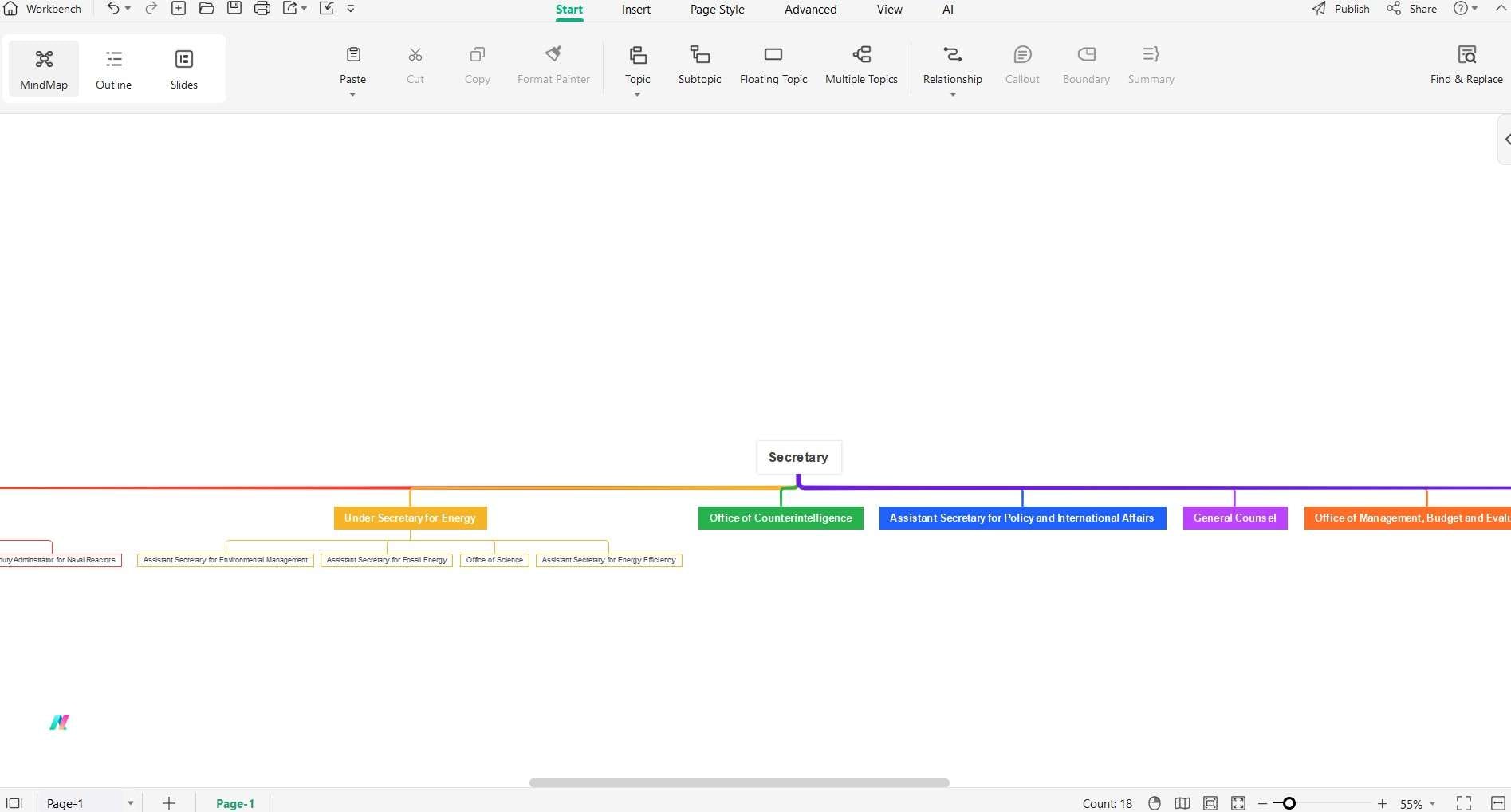 edrawmind org chart