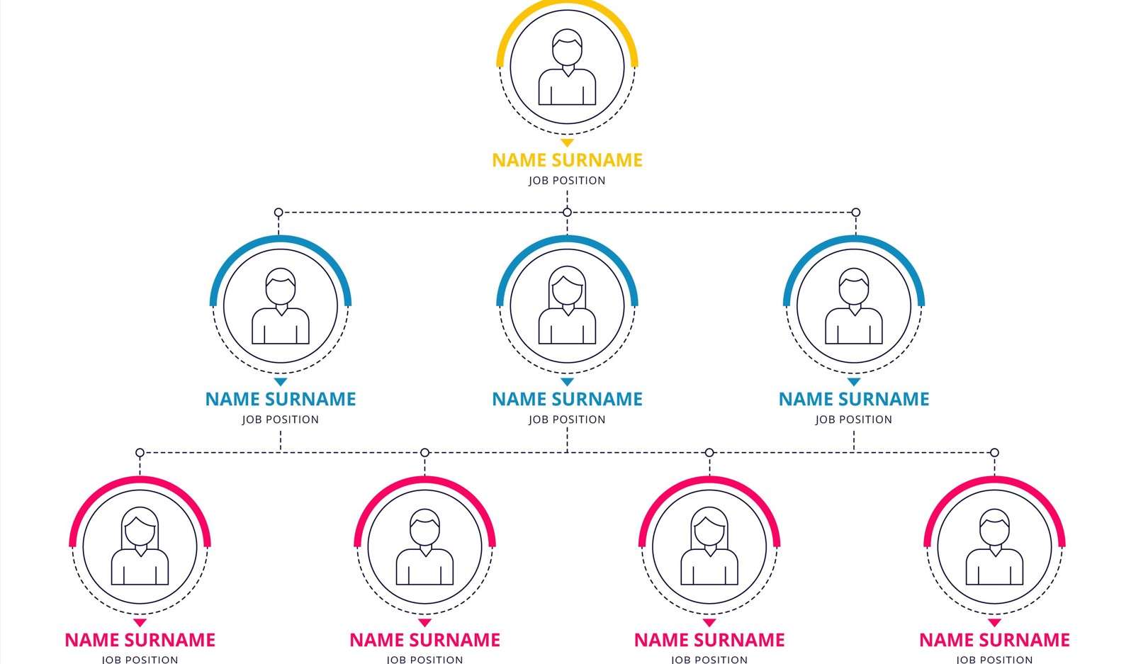 best energy org charts