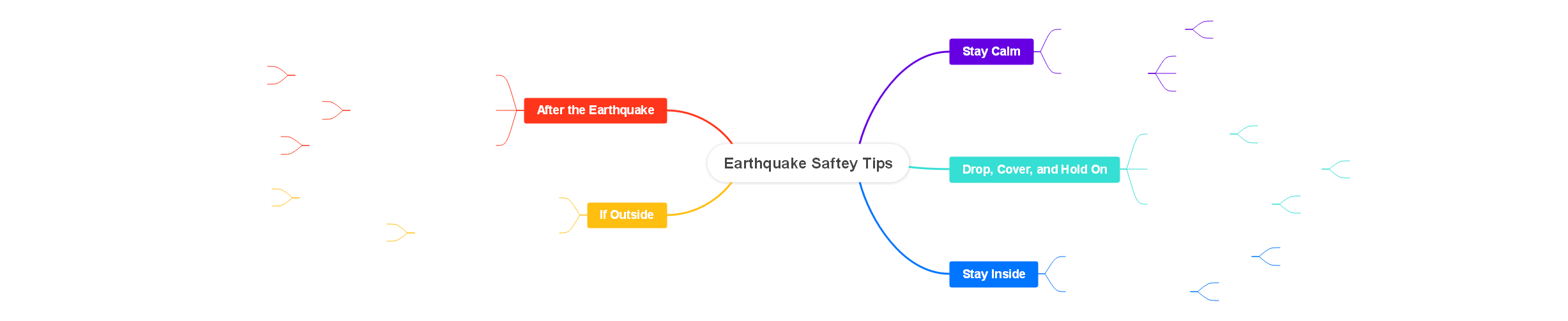 earthquake mind map example