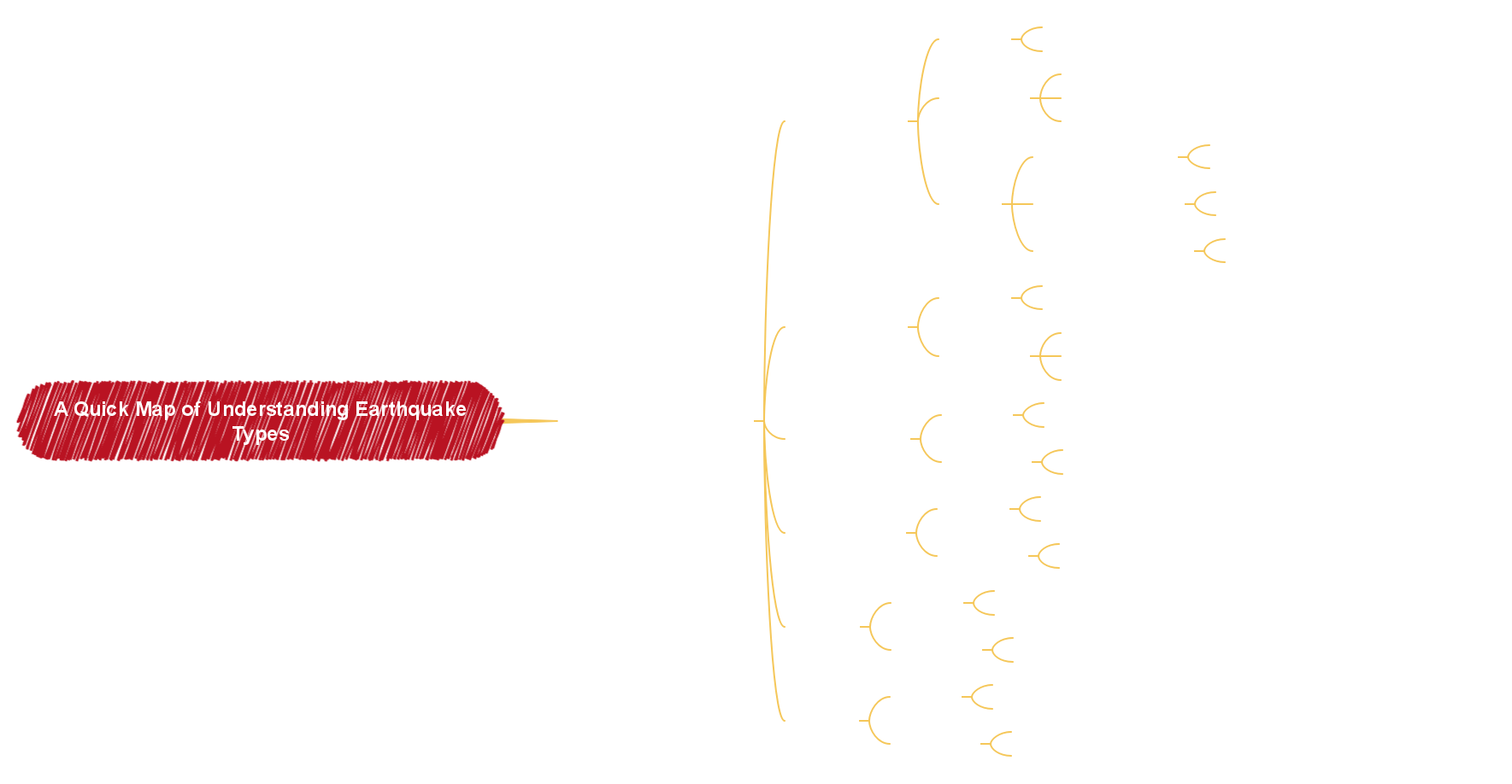 earthquake mind map