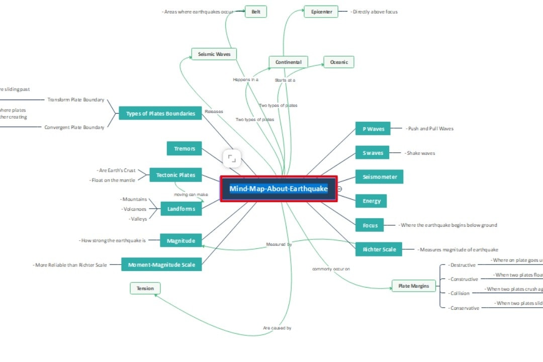 earthquake mind mapping