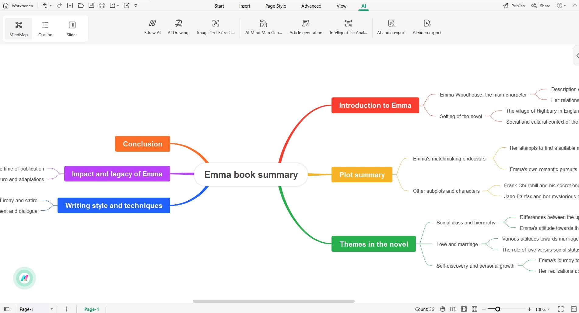 edrawmind plot summary