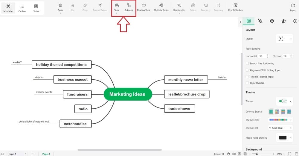 mind map topics