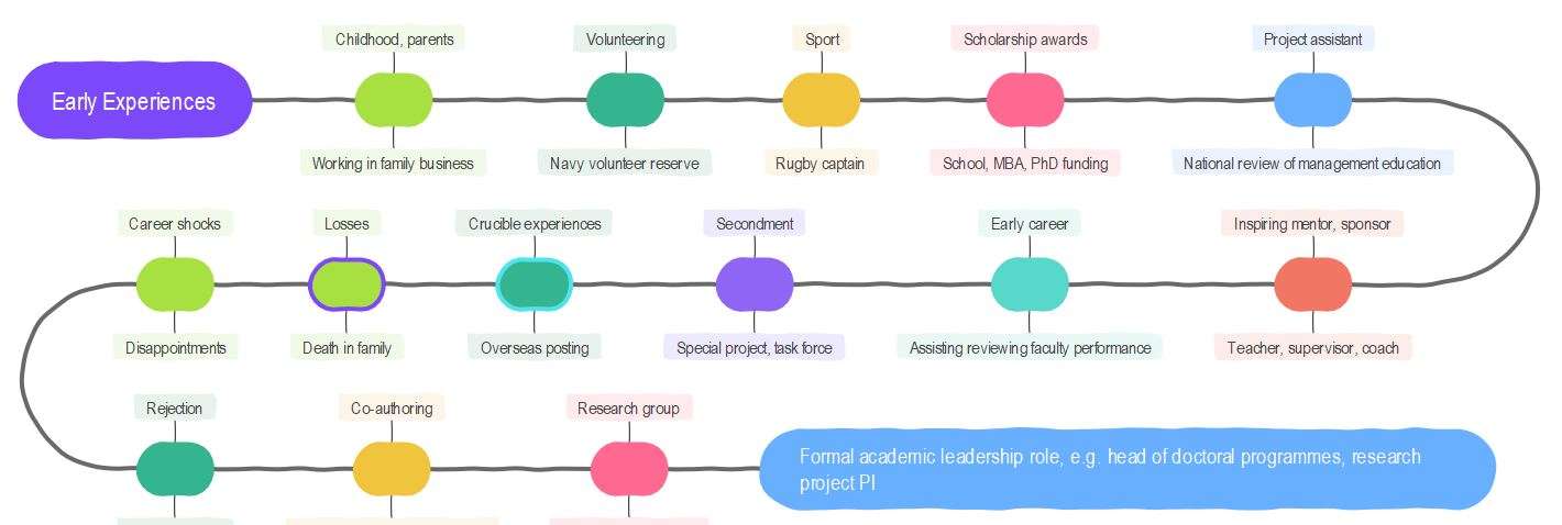 personal-event-timeline-template