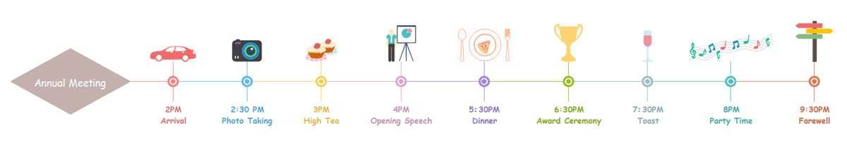 annual-meeting-timeline-example