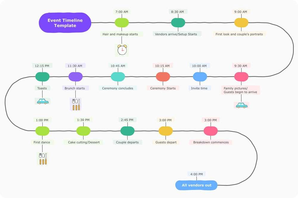 function-timeline-template