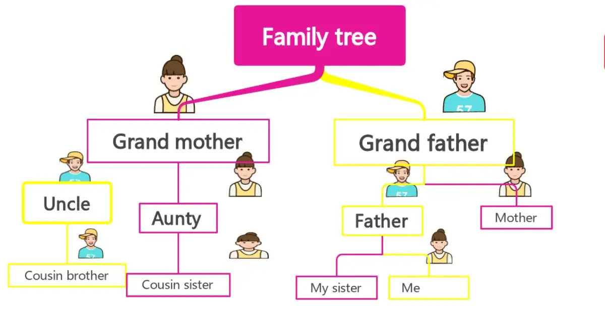 Animated family tree PowerPoint template free