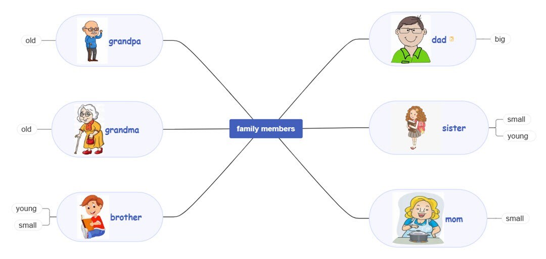 template of simple family tree