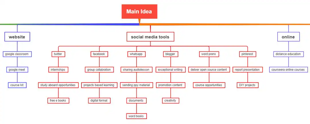 template of a typical family tree