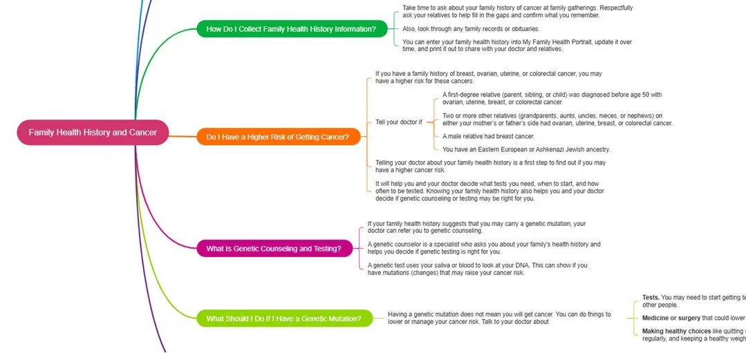 template of a typical family tree